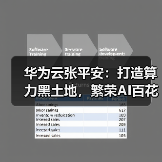 华为云张平安：打造算力黑土地，繁荣AI百花园，加速行业智能跃迁（图2）