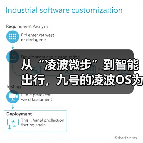 从“凌波微步”到智能出行，九号的凌波OS为什么不一样？（图4）