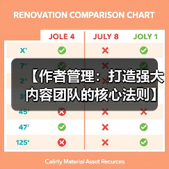 【作者管理：打造强大内容团队的核心法则】（图3）