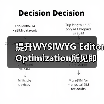 提升WYSIWYG Editor Optimization所见即所得编辑器优化 SEO功能的秘密（图4）