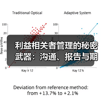 利益相关者管理的秘密武器：沟通、报告与期望管理的实战指南（图3）