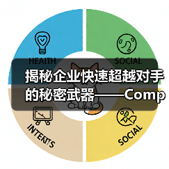 揭秘企业快速超越对手的秘密武器——Competitor Benchmarking（图2）
