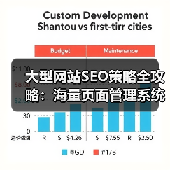 大型网站SEO策略全攻略：海量页面管理系统的秘密武器（图1）