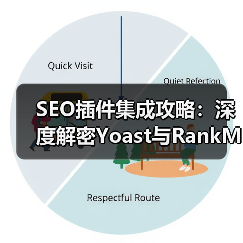 SEO插件集成攻略：深度解密Yoast与RankMath的核心功能与实践技巧（图2）