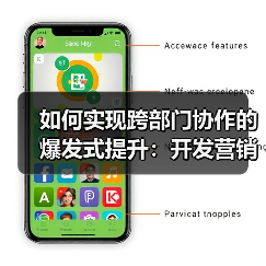 如何实现跨部门协作的爆发式提升：开发营销内容的团队配合秘籍（图2）