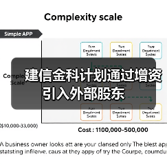 建信金科计划通过增资引入外部股东（图1）
