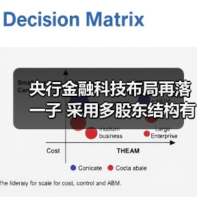 央行金融科技布局再落一子 采用多股东结构有何深意？（图1）