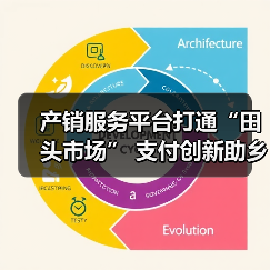 产销服务平台打通“田头市场” 支付创新助乡村振兴（图3）