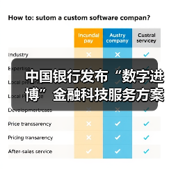 中国银行发布“数字进博”金融科技服务方案（图4）