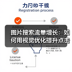 图片搜索流量增长:如何用视觉优化提升点击率的实战指南(图1) 图片搜索流量增长:如何用视觉优化提升点击率的实战指南(图1)