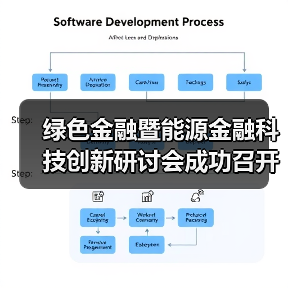 绿色金融暨能源金融科技创新研讨会成功召开（图3）