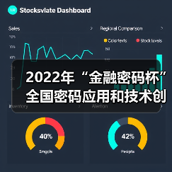2022年“金融密码杯”全国密码应用和技术创新大赛启动（图1）