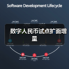 数字人民币试点扩面增量（图2）