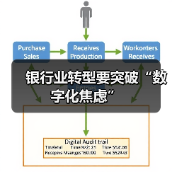 银行业转型要突破“数字化焦虑”（图1）