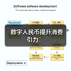 数字人民币提升消费“引力”（图2）