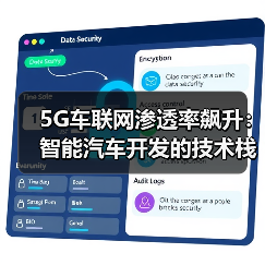 5G车联网渗透率飙升：智能汽车开发的技术栈重构（图4）