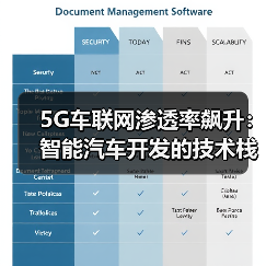 5G车联网渗透率飙升：智能汽车开发的技术栈重构（图2）