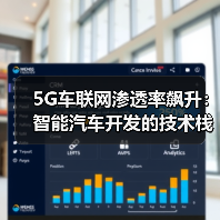 5G车联网渗透率飙升：智能汽车开发的技术栈重构（图3）