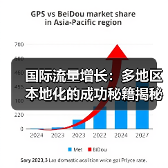 国际流量增长：多地区本地化的成功秘籍揭秘（图1）