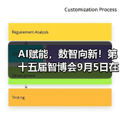 AI赋能，数智向新！第十五届智博会9月5日在宁波举行（图2）