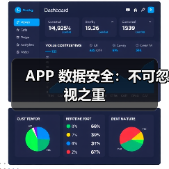 APP 数据安全：不可忽视之重（图2）