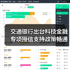 交通银行出台科技金融专项授信支持政策畅通科技企业金融服务（图1）