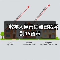 数字人民币试点已拓展到15省市（图3）