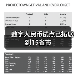 数字人民币试点已拓展到15省市（图2）