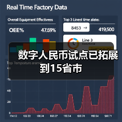数字人民币试点已拓展到15省市（图1）
