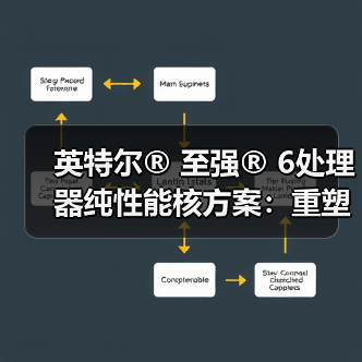 英特尔® 至强® 6处理器纯性能核方案：重塑数据中心算力格局（图1）