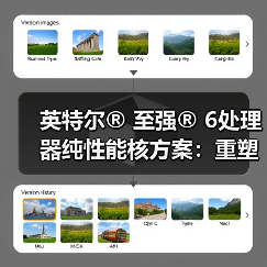 英特尔® 至强® 6处理器纯性能核方案：重塑数据中心算力格局（图2）