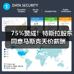 75%赞成！特斯拉股东同意马斯克天价薪酬（图3）