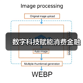 数字科技赋能消费金融（图4）