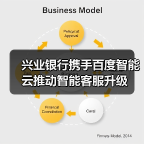兴业银行携手百度智能云推动智能客服升级（图2）