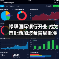 绿联国际银行开业 成为首批新加坡金管局批准开业的数字银行（图1）
