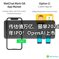 传估值万亿、最早2026年IPO！OpenAI上市在即，（图1）