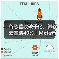 谷歌营收破千亿，微软云暴增40%，Meta元宇宙日（图2）
