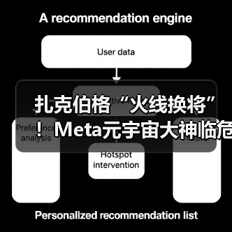 扎克伯格“火线换将”！Meta元宇宙大神临危受命（图4）