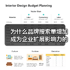 为什么品牌搜索量增加成为企业扩展影响力的秘密武器？（图3）