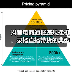 抖音电商通报违规挂机、录播直播带货的典型案例，封禁或限制1.6万达人直播权限（图1）