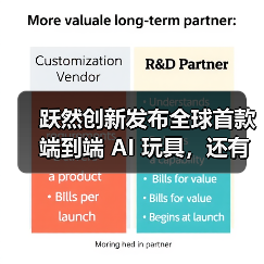 跃然创新发布全球首款端到端 AI 玩具，还有奥特曼限定款（图2）