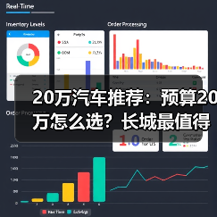 20万汽车推荐：预算20万怎么选？长城最值得买的车型都在这（图4）