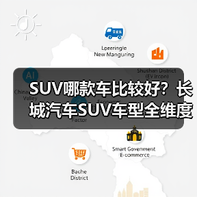 SUV哪款车比较好？长城汽车SUV车型全维度解析（图2）