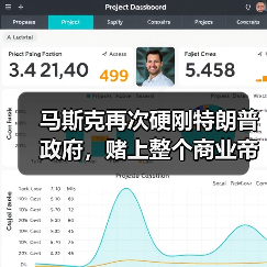 马斯克再次硬刚特朗普政府，赌上整个商业帝国（图1）