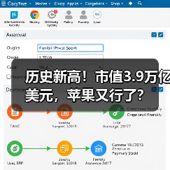 历史新高！市值3.9万亿美元，苹果又行了？（图1）