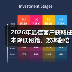 2026年最佳客户获取成本降低秘籍，效率翻倍不是梦（图3）