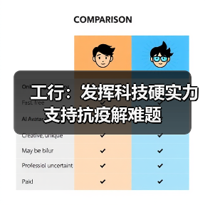 工行：发挥科技硬实力 支持抗疫解难题（图4）