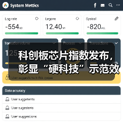 科创板芯片指数发布，彰显“硬科技”示范效应（图1）