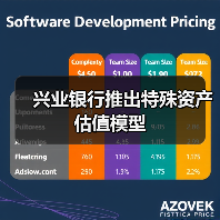 兴业银行推出特殊资产估值模型（图4）