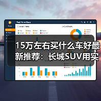 15万左右买什么车好最新推荐：长城SUV用实力说话！（图2）